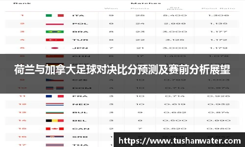 荷兰与加拿大足球对决比分预测及赛前分析展望